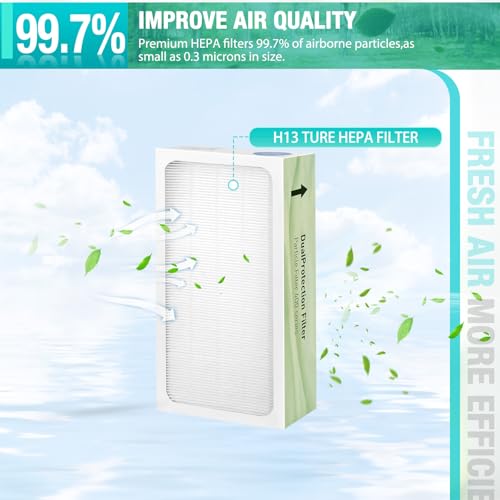 Image of Classic 400 Series Replacement Filter,Compatible with Blueair 400 Series Air Purifier,2-in-1 Pre-H13 Ture,Part # 480i, 402, 403, 405, 410,455EB, 450E Filter Replacement (2PACK)