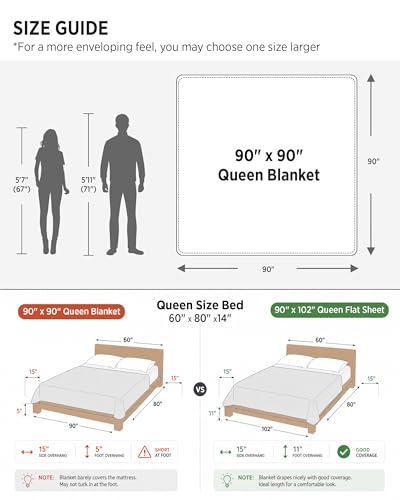 Image of Bedsure GentleSoft Bubble Faux Fur Blankets Queen Size, Fluffy Fuzzy Queen Blanket for Bed, Soft Cozy Faux Fur Bedding for Winter, Thick Warm Plush Bed Cover, Tie-dye Taupe, 90x90