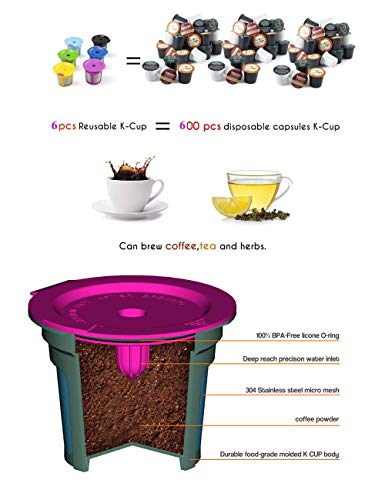 I Cafilas Week Reusable Cup Accessories For Keurig Filter K-Duo,K-Cafe,K-Cafe K83,K-Latte,K45 Elite,K-Classic,K-Compact,Reusable K Pods 2.0 And 1.0 Brewer ,Support Dishwasher Pods (Colorfull/5) #TOP1