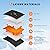 SAVIOR HEAT Heated ski Gloves Touch Screen 7.4V 2200mAh Battery Heated Gloves for Men Outdoor Snowboarding Heated Gloves Winter Skiing (Black, S)