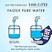 NSF Certified 5 Stage Reverse Osmosis RO Water Filters Replacement Set 100 GPD RO Membrane Standard 10 Inch Inline Water Filter with 1/4-Inch Quick-Connect