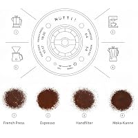 Timemore & Nuttii Burr Tragbare Kaffeemühle, Elektrisch – Ansicht 6
