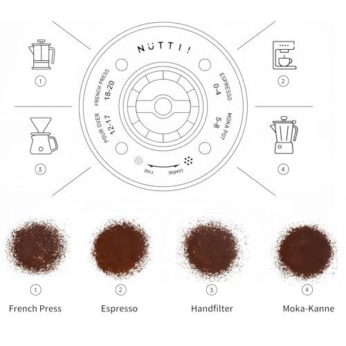 Timemore & Nuttii Elektrische Kaffeemühle USB-C, 20 Stufen, Leise, Tragbar – Ansicht 6