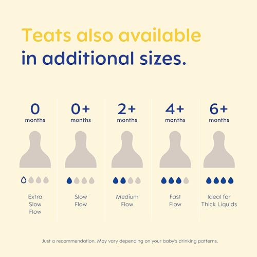 MAM Teats Size 0 | 2 Pack | Extra-Slow Flow | Fits All MAM Bottles | Made from SkinSoft Silicone | Baby Accessories for Newborn - Image 7