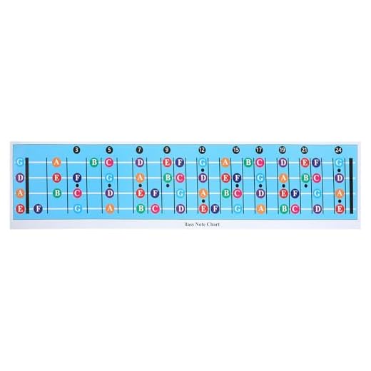 HAMPPLIES Cartel Escalas y Acordes bajo Eléctrico para Principiantes Accesorio Musical Educativo Color Azul Guía Clara para Aprender Cuerdas