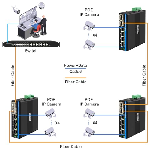Image of 6-Port Hardened Industrial Gigabit PoE+ DIN-Rail Fiber Network Switch 4 x Gigabit PoE+ Ports 2 x 1.25G SFP Fiber Ports 120W for Outdoor Use