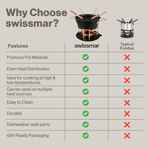 Swissmar Realp 11-Piece Cast Aluminum Fondue Set - Ideal for Melting Cheese & Chocolate Fondue, Oil & Broth Cooking - Perfect for Kitchen Collection & Wedding Gifts - 1.5 Liter / 1.58 Quarts — view 7