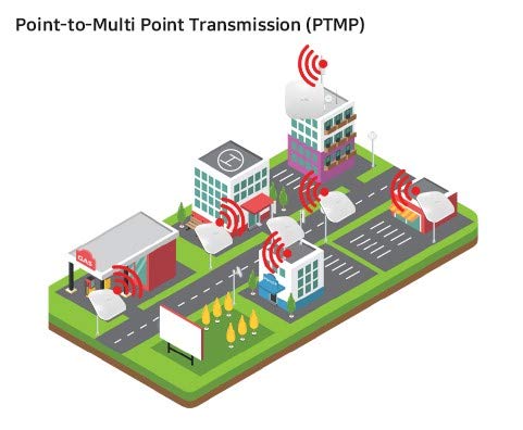 [New Upgraded] VIEWISE Outdoor Wireless WiFi Bridge, Point to Point or Point to Multi-Point, EZ Setup via Dip Switches, 5GHz, 900Mbps 48V PoE (5GHz / 900Mbps) - Thumbnail 7