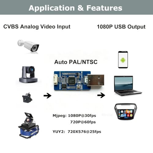 Image of CVBS AV to USB Grabber Video Capture 1080P Auto Pal NTSC YUY2 MJPG Format | 5V Power to Camera and Driver Free,UVC UAC standard.