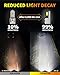Termitor H1 Light Bulbs, 50,000LM 10X Super Brighter 1:1 Halogen Size, 70000Hrs Lifespan, 6500K White H1 Fog Lights with Cooling Fan, Plug and Play, Pack of 2