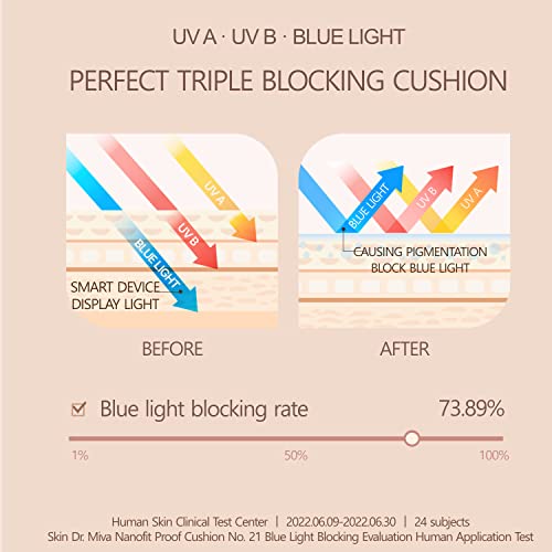 Miba Nano Fit Proof Cushion. Extreme Thin Cover Layer. 12H Power Long Lasting Cover.air-Wear Breathing Base.vegan. Spf50+ Pa+++ 20G / 0.7 Oz (N23 Natural Beige) #TOP5