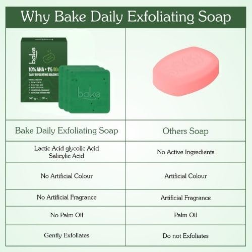 Image of BAKE 10% AHA + 1% BHA Scrub Treatment Soap with Lactic Acid, Glycolic Acid, 1% Salicylic Acid | For Clogged Pores, Exfoliation, Strawberry Skin & Bright Underarms | Soap for Women & Men | 100g x 3 (Pack of 3)
