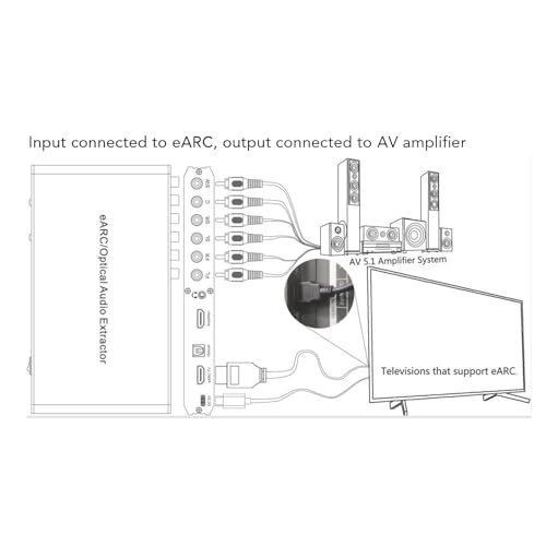 Adaptador de sonido EARC a óptico de 24 bits 192 KHz compatible con canales 7.1 y 5.1 5