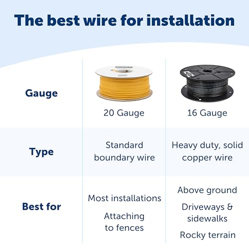 PetSafe In-Ground Fence Boundary Wire, 20-Gauge, 500 ft - image 3