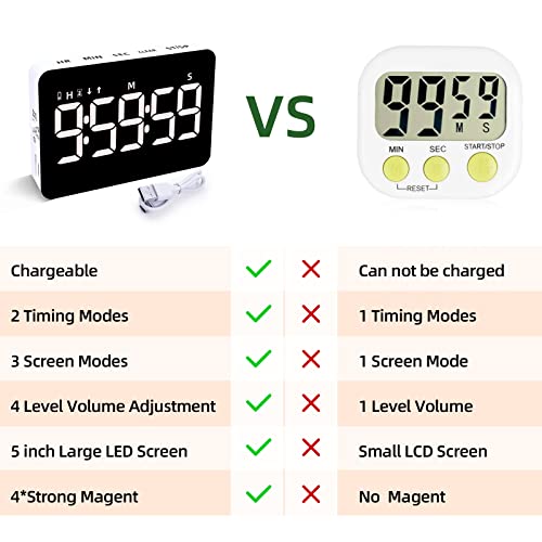 Rechargeable Digital Kitchen Timer For Cooking, Magnetic Timers With Countdown/Up, Kids Timer With 5”Led Display 3 Brightness 4 Volume Adjustable For Classroom/Office/Home/Work/Study/Fitness/Game #TOP7