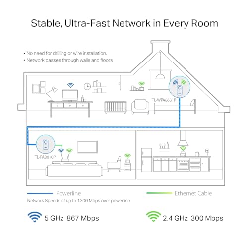 Image of TP-Link TL-WPA8631P WiFi Powerline Kit AV1300 Network Adapter, Homeplug AV2 1300Mbps, Dual Band WiFi AC1200Mbps, Plug and Play, 3 Port Gigabit Ethernet, OneMesh