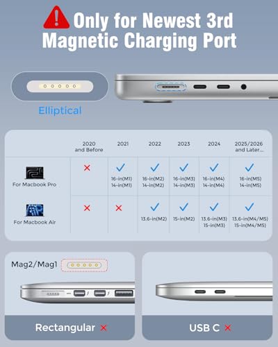 Image of Charger for MacBook Pro 14 16 inch Mac Air 13.6 15 inch M5 M4 M3 M2 M1 2026 2025 2024 2023 2022 2021, 96W / 70W Power Adapter, 6.6FT USB C to Magnetic 3 Cable LED, Powerful Magnetic, Original Quality