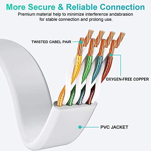 Soibke Ethernet Cable 20m Cat 6, White Flat LAN Cable Extra Long 20 Meter - Image 4