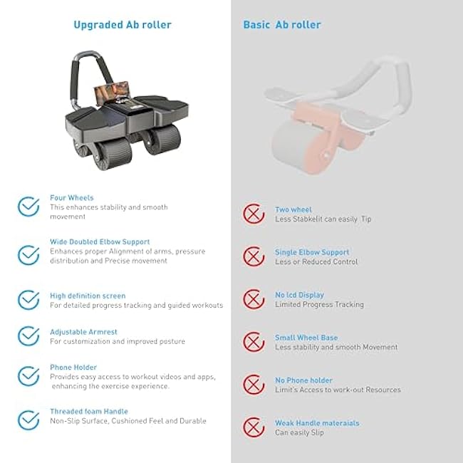 New 2024 Roller High-Performance Exercise Machine With Automatic Rebound, Multi- layered Anti-Slip