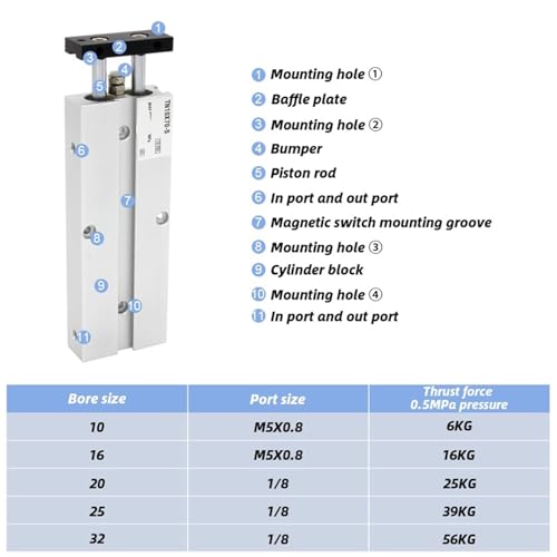 Vérin pneumatique Double Effet TN32 alésage 32mm course variable - 4