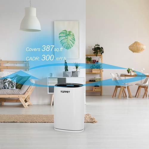 Kuppet Air Purifiers For Home,True Hepa Filter Air Purifiers With Air Quality Sensor, Air Cleaner For Smoke, Dust, Mold, Smokers And Pets, White #TOP3