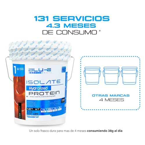 Creatinas, Imagen adicional