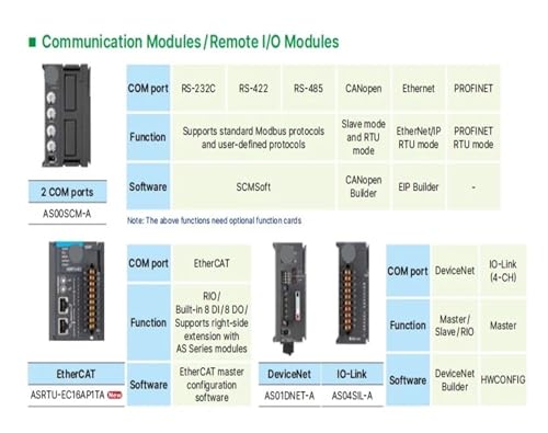 Module ASRTU-EC16AP1PA EtherCAT robuste pour contrôle industriel précis - 3