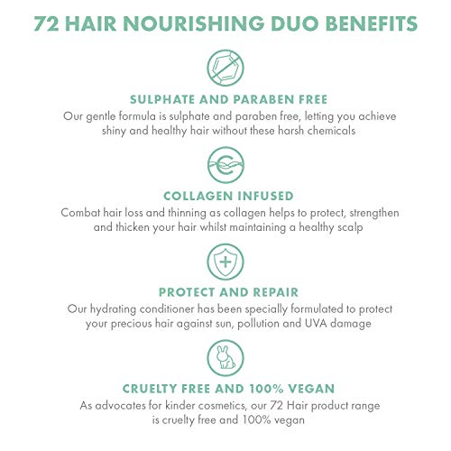 72 Hair Vegan Nourishing Duo, Sulphate Free Shampoo and Conditioner Set, Anti Frizz Treatment, 500ml - Image 5
