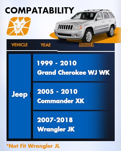 Image of dynofit 1.5 inch Wheel Spacers 5x5 for 2007-2018 Jeep Wrangler JK, 1999-2010 Grand Cherokee WJ WK, 71.5mm HubCentric 5x127 Wheel Adapter for 2005-2010 Commander XK, 1 /2 inch-20 Thread, 4Pcs Forged Spacers