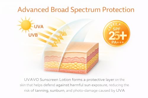 Image of UV-AVO Broad Spectrum Sunscreen Lotion SPF 25+ PA+++ | Water Resistant & Oil-Free | UVA & UVB Protection | 75 g (SPF 25)