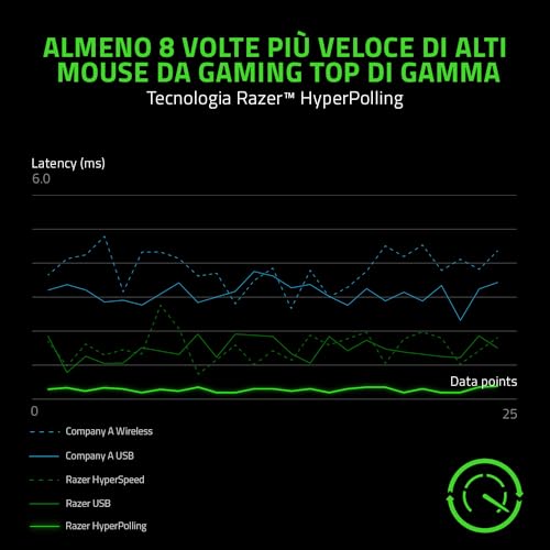 Viper 8K Hz - Mouse da Gioco E-Sport Ambidestro con Tecnologia Hyperpolling a 8000 Hz (Messa a Fuoco Ottica + Sensore con DPI 20K, Interruttori del Mouse Ottico di Seconda Generazione) Nero - Mouse gaming - Immagine 3