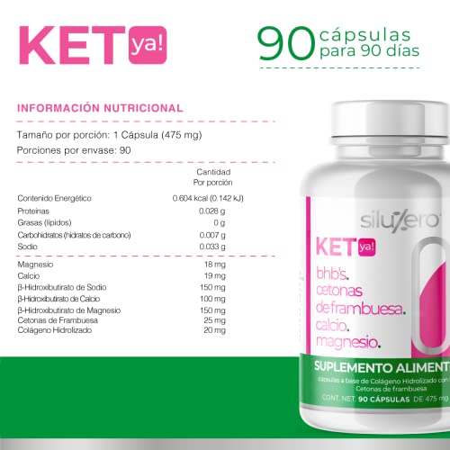 Keto, keto burn Marca SILUZERO (3)