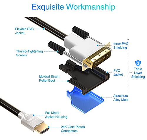 BlueRigger HDMI to DVI Cable 5M (High-Speed, Bi-Directional Adapter Male to Male, DVI-D 24+1, 1080p, Aluminum Shell) - Compatible with Raspberry Pi, Xbox One, PS5/PS4, Graphics Card