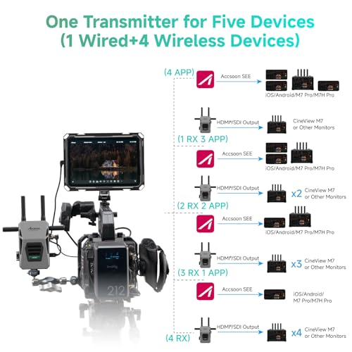 Image of Accsoon CineView Master 4K Lite Wireless Video Transmitter&Receiver with SDI HDMI, 1200ft Range 35ms Lat, 4K60 /1080p60 1 Wired iOS+4 App Monitoring, Livestreaming, Pair CineView M7 Pro