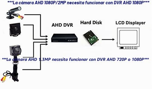 CCTV 1080P HD AHD Mini cámara de Seguridad Espía estenopeica 3.6mm 90degree 2000Tvl 2MP Mini cámara de vigilancia CCTV Oculto