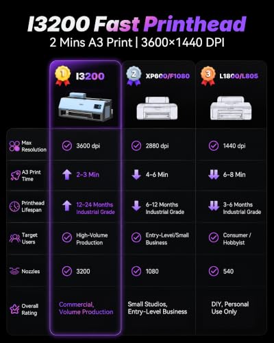 Image of DSV A3 i3200 DTF Printer, 2 Min /A3 Print, 720x3600 DPI, 2-Year Ink Included | 24 /7 Auto-Maintenance,2X Speed vs XP600,White Ink Circulation & Stirring System,Apparel Printer for DIY Business