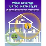 2026 WiFi Extender, WiFi Signal Booster Cover up to 14770 sq.ft for Home, New Gen 6X Faster Internet Extender WiFi Booster w/Ethernet Port, Wireless WiFi Repeater Works with 99% Router, Easy Setup - Image 2