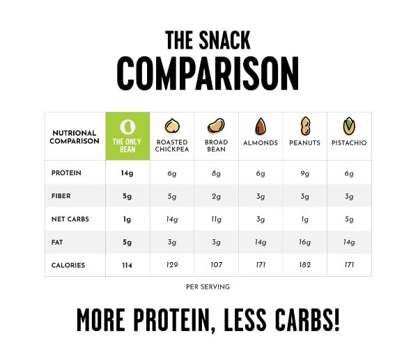 Miniatura 3 de The Only Bean Bocadillos crujientes de Edamame tostado seco (sal marina), 18 onzas (paquete de 1)