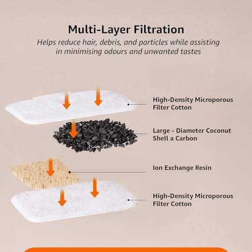 Image of Amazon Basics Replacement Filters for 3L Pet Water Fountain | Pack of 6 | Multi-Layer Filtration for Clean, Fresh Water | Compatible with Amazon Basics Pet Water Dispenser