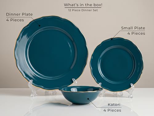 Product Variant View