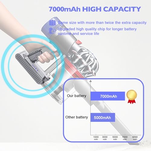 Image of 7000mAh 25.2V V10 /SV12 Battery Replacement for V10 Battery Pack 7 Cell Compatible with V10 Animal /Absolute /Motorhead /Cyclone Series Cordless Vacuum Cleaner