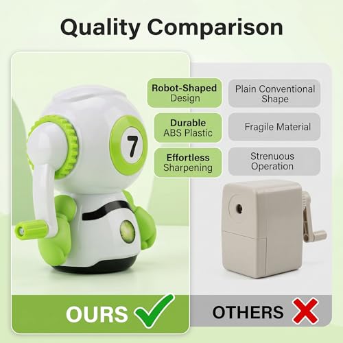 Robot Design Manual Pencil Sharpener with Auto Feed Function, Hand Crank Mechanism for Students, Children, Random Colors by HEEPDD - Used condition - Image 5
