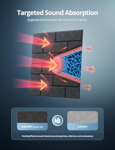 Image of Acoustic Wall Panels, Brick Pattern Peel and Stick Sound Absorbing Panel for Ceiling, Door, Pared, 12 Pack 12 inchx12 inchx0.4 inch, Dark Grey Decorative Self Adhesive Wall Tiles for Recording Studio, Room