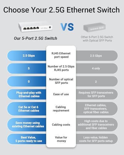 BrosTrend 5 Port 2.5GB Switch, Unmanaged Ethernet Switch for Game Console, PC, NAS, etc. 2.5 Gigabit Network Switch Fanless Plug & Play, Multi-Gigabit Switch, Desktop / Wall Mount, Lifetime Protection - Image 5