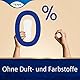 Tena Lights Sensitive Discreet, Monatspaket (5 Packungen je 28 Einlagen), 140 Einlagen
