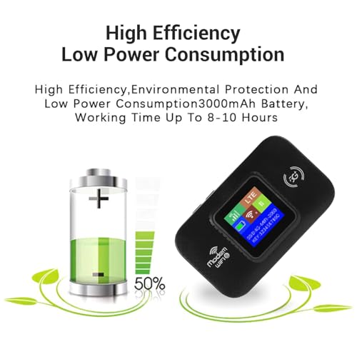 Image of 4G Mobile WiFi Router, Plug and Play Travel WiFi Hotspot with Color LED Display for Smartphone Tablet Laptop (Black)