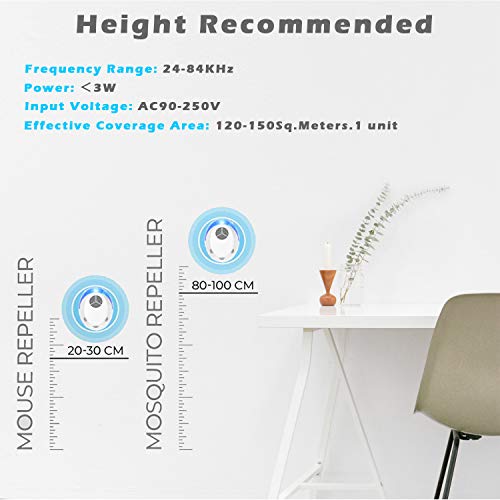 Okutani Ultrasonic Pest Repeller, 6 Packs, Electronic Indoor Pest Repellent Plug in for Insects, Pest Control for Living Room, Garage, Office, Hotel - Image 5