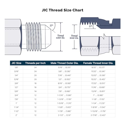 Image of HYDRAULICS DIRECT 2404-10-06 | 5 /8 inch Male JIC (7 /8 inch-14 Thread) x 3 /8 inch NPTF Male, Straight Steel Flare Tube Hydraulic Fitting