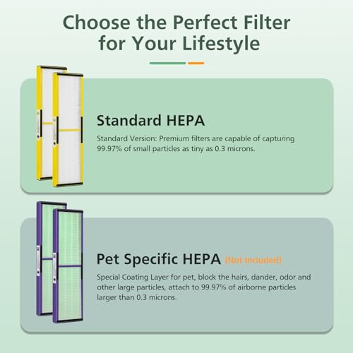 Image of 3 Pack FLT5000 Filter C Replacement Compatible with G-Guardian Air Purifier AC5000 AC5000E AC5250PT AC5350B AC5350BCA AC5350W AC5300B CDAP5500