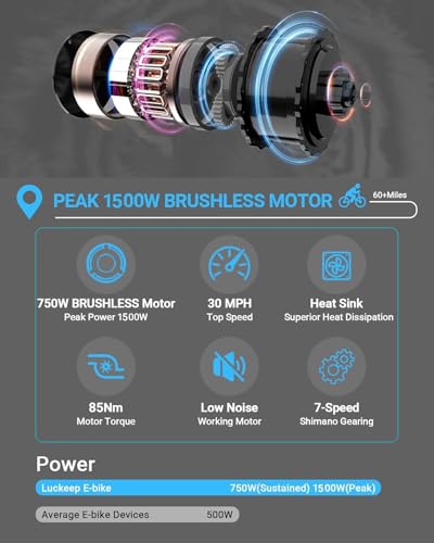 Image of Luckeep Folding Electric Bike for Adults 1500W Peak Motor, 28MPH 60 Miles,720WH Battery 20 inch x 4.0 inch Fat Tire Folding Ebikes for Adults NFC /Anti-Theft /Hydraulic Brakes E-Bbike Commuter Men